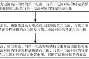 狀態(tài)的檢測方法、設(shè)備及計算機可讀存儲介質(zhì)