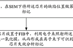 芯片失效分析方法及芯片失效分析標(biāo)記