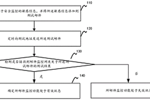 郵件監(jiān)控功能的有效性檢測(cè)方法、裝置、設(shè)備及存儲(chǔ)介質(zhì)