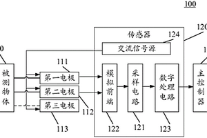 接觸狀態(tài)檢測(cè)裝置和可穿戴設(shè)備