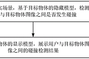 碰撞檢測(cè)方法、裝置、設(shè)備和介質(zhì)