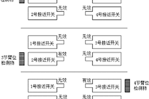 單缸插銷式伸縮臂的臂位檢測(cè)裝置