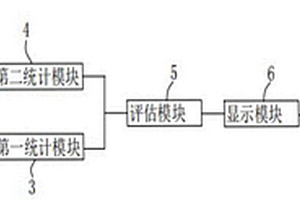 離子風機剩余使用壽命的檢測方法及系統(tǒng)