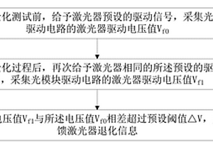 篩選光模塊退化的檢測方法和裝置