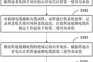 電纜使用壽命檢測方法