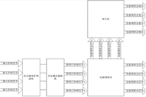 帶狀態(tài)檢測及光電隔離的多路電磁閥驅(qū)動器