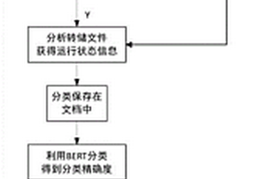 對(duì)云平臺(tái)中客戶虛擬機(jī)進(jìn)行惡意代碼檢測(cè)的方法