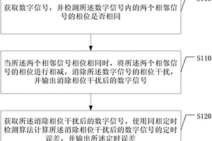 相位檢測(cè)方法和裝置