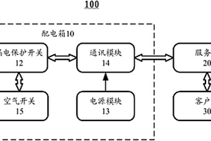 配電箱及配電箱漏電檢測系統(tǒng)