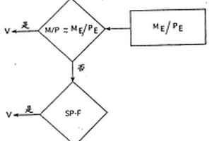 驗(yàn)證核反應(yīng)堆容器內(nèi)檢測器輸出信號的方法