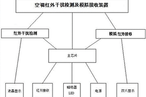 紅外檢測接收裝置