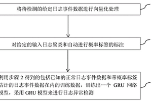 基于概率標(biāo)簽估計(jì)的半監(jiān)督日志異常檢測(cè)方法