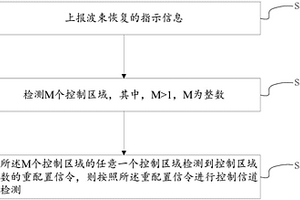 控制信道的檢測方法、裝置及系統(tǒng)