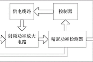 具有精密功率檢測(cè)器的自激式全固態(tài)射頻電源