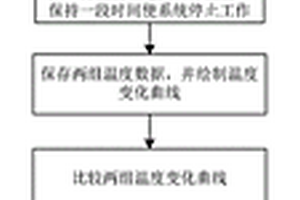 溫度控制裝置加熱膜老化的檢測方法