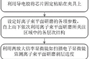 芯片失效分析過程中的剝層方法