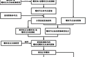 螺栓松動缺陷檢測方法、系統(tǒng)及裝置