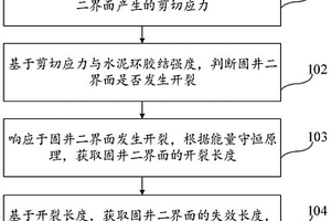 二氧化碳注入井固井二界面的完整性檢測(cè)方法及裝置