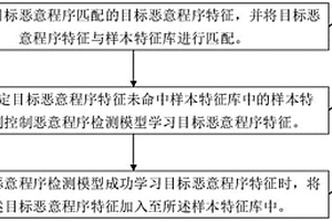 惡意程序檢測(cè)模型的更新方法、裝置、設(shè)備及介質(zhì)