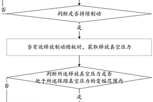 真空度傳感器故障的檢測方法和裝置及故障處理方法