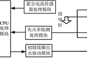 帶初級(jí)電流監(jiān)控的點(diǎn)火線圈失火率檢測(cè)裝置