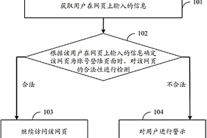 網(wǎng)頁檢測方法、裝置和系統(tǒng)