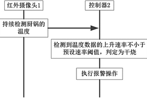 非接觸式檢測的防干燒方法、廚房設(shè)備