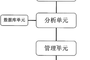 基于攝像方式獲取檢測(cè)試紙信息的管理系統(tǒng)及其工作方法