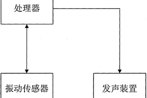 帶有定期檢測(cè)功能的監(jiān)控裝置