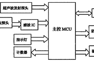 電動伸縮門超聲波限位及防爬檢測裝置