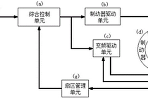 制動裝置故障檢測系統(tǒng)