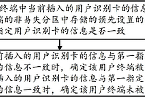 檢測(cè)用戶終端的方法及用戶終端