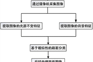 檢測方法及裝置