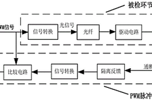 基于脈沖反饋的故障快速檢測(cè)電路