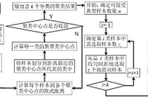 支柱類設備震后失效概率分析方法