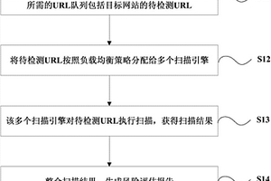 網(wǎng)站安全檢測(cè)的方法和系統(tǒng)