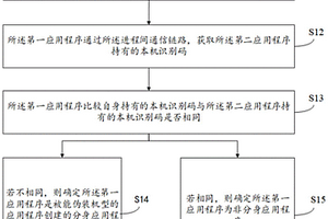 應(yīng)用程序檢測(cè)方法、裝置、計(jì)算機(jī)設(shè)備及存儲(chǔ)介質(zhì)