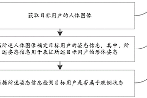 基于姿態(tài)識(shí)別的跌倒檢測(cè)方法、裝置、電子設(shè)備及存儲(chǔ)介質(zhì)