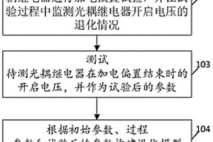 光耦繼電器壽命的檢測(cè)方法、裝置、終端設(shè)備及存儲(chǔ)介質(zhì)