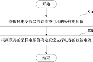 直流支撐電容保護(hù)方法和裝置及紋波電流檢測(cè)方法和裝置