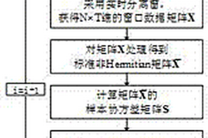 基于樣本協(xié)方差矩陣最大特征值的電網(wǎng)異常狀態(tài)檢測(cè)方法