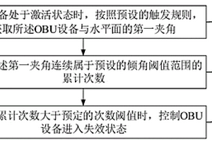 OBU設備及其防拆卸檢測方法和裝置