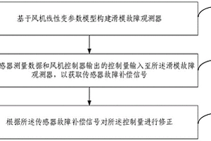 傳感器狀態(tài)檢測(cè)方法、裝置、電子設(shè)備及存儲(chǔ)介質(zhì)