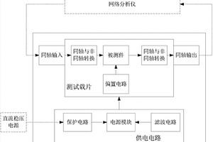 有源微波器件檢測裝置