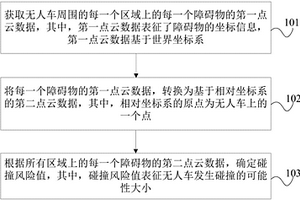 基于無人車的碰撞檢測(cè)方法、裝置、設(shè)備以及存儲(chǔ)介質(zhì)