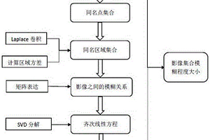 基于全局估計的影像模糊檢測方法及系統(tǒng)