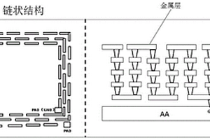 應(yīng)力環(huán)失效測試結(jié)構(gòu)及定位分析方法