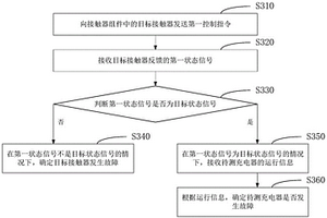 變槳系統(tǒng)器件檢測(cè)方法、系統(tǒng)及介質(zhì)