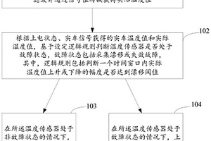 用于檢測(cè)溫度傳感器的方法及裝置