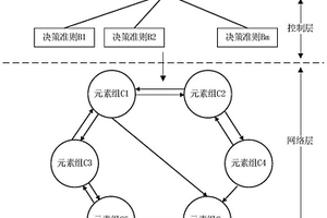 基于模糊網(wǎng)絡(luò)分析法的海底管道失效風(fēng)險綜合評價方法